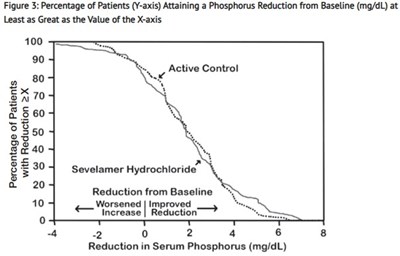 Figure3 (Figure 3)